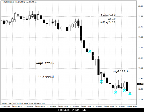 eurjpy-m15-windsor-brokers-ltd     .png‏