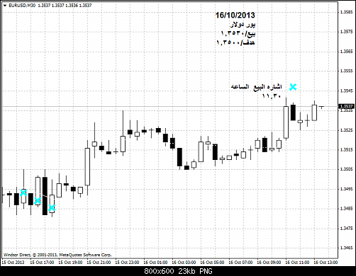 eurusd-m30-windsor-brokers-ltd   .png‏