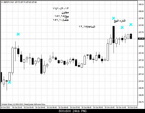 gbpjpy-m15-windsor-brokers-ltd   .png‏