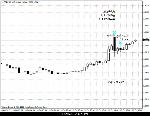 gbpusd-m15-windsor-brokers-ltd   .png‏