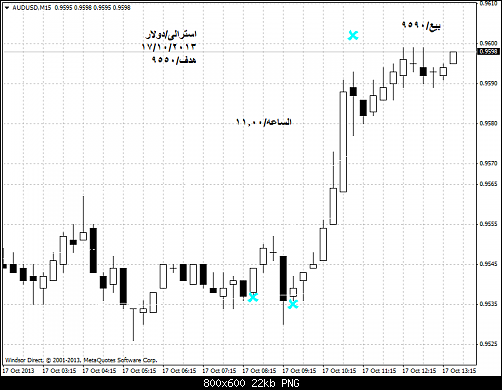 audusd-m15-windsor-brokers-ltd   .png‏