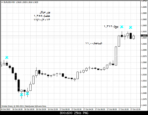 eurusd-m30-windsor-brokers-ltd   .png‏