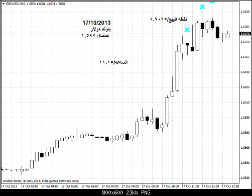 gbpusd-m15-windsor-brokers-ltd   .png‏