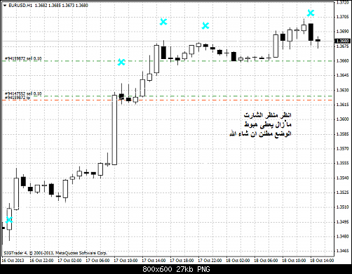 eurusd-h1-liteforex-group-of    .png‏