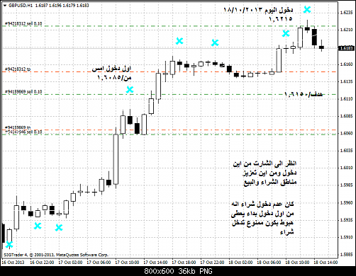 gbpusd-h1-liteforex-group-of   .png‏