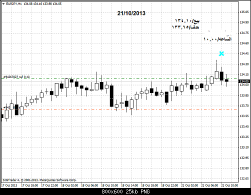 eurjpy-h1-liteforex-group-of   .png‏