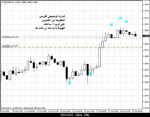 eurusd-h4-liteforex-group-of     4 .png‏