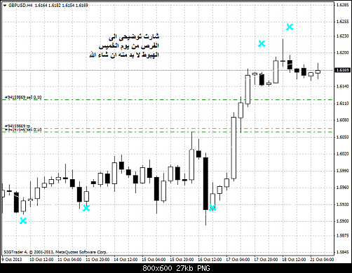 gbpusd-h4-liteforex-group-of    4 .png‏