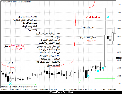 gbpusd-m15-straighthold-investment-group       .png‏