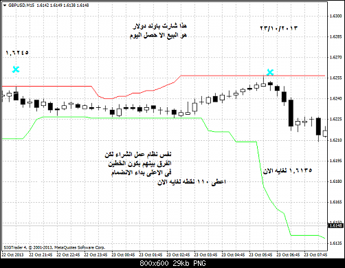 gbpusd-m15-straighthold-investment-group      .png‏