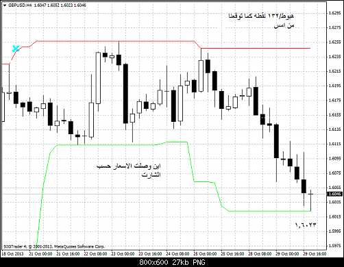 gbpusd-h4-liteforex-group-of   2.png‏