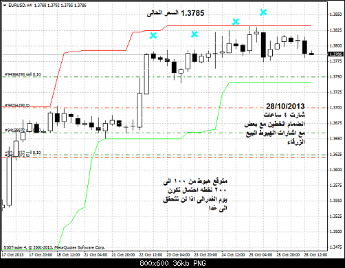 eurusd-h4-liteforex-group-of 222  .png‏