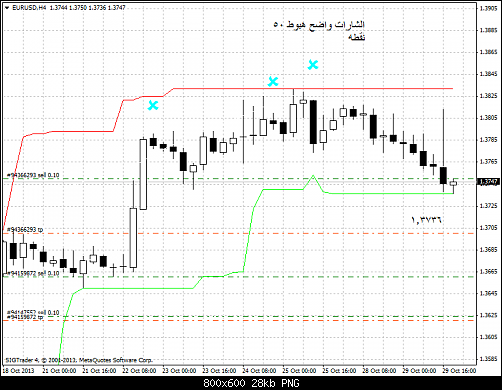 eurusd-h4-liteforex-group-of     2.png‏