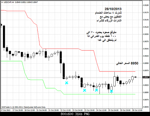 usdchf-h4-liteforex-group-of    3333.png‏