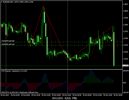 eurusd-m30-worldwidemarkets-ltd-3.png‏