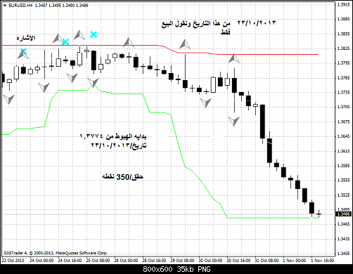 eurusd-h4-liteforex-group-of 4--11.png‏