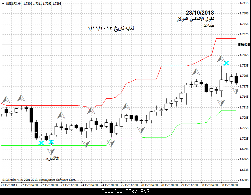 usdlfx-h4-liteforex-group-of-4--22.png‏