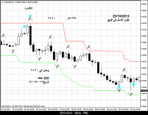 audusd-h4-liteforex-group-of 4--33.png‏