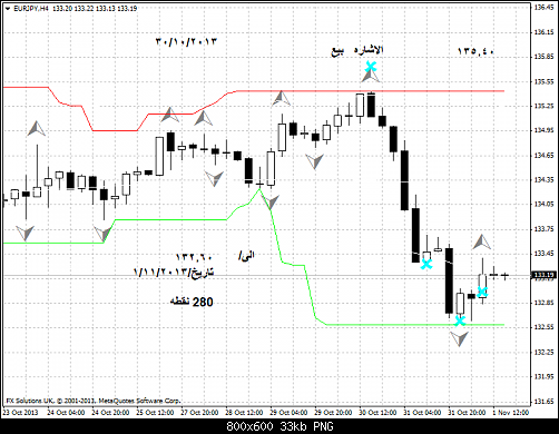 eurjpy-h4-fx-solutions-uk 4--44.png‏