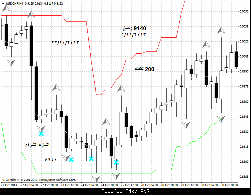 usdchf-h4-liteforex-group-of4--55.png‏