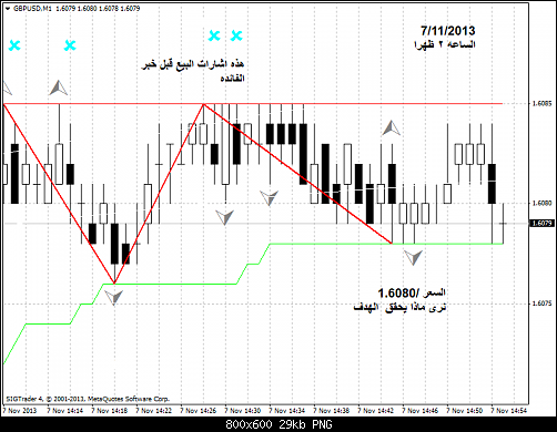 gbpusd-m1-liteforex-group-of       .png‏