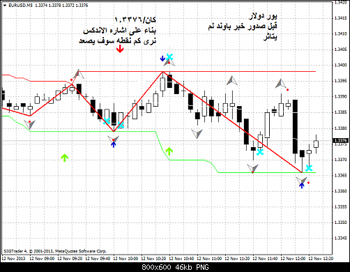 eurusd-m5-liteforex-group-of  .png‏