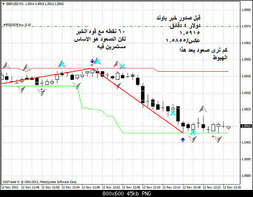 gbpusd-m1-liteforex-group-of  .png‏