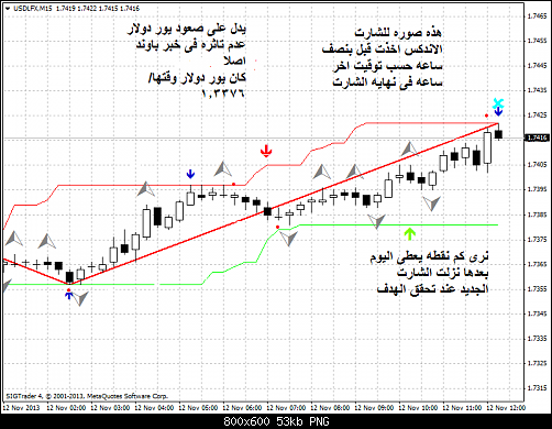 usdlfx-m15-liteforex-group-of-  .png‏