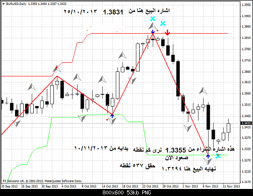 eurusd-d1-fx-solutions-uk     1.png‏