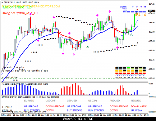 gbpjpy-m15-worldwidemarkets-ltd-2.png‏