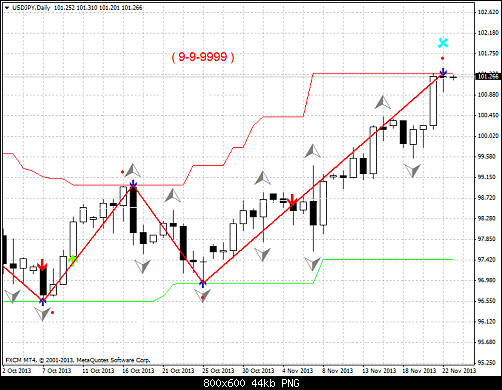 usdjpy-d1-forex-capital-markets    .png‏