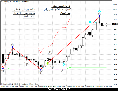 gbpnzd-h4-fx-solutions-uk     .png‏