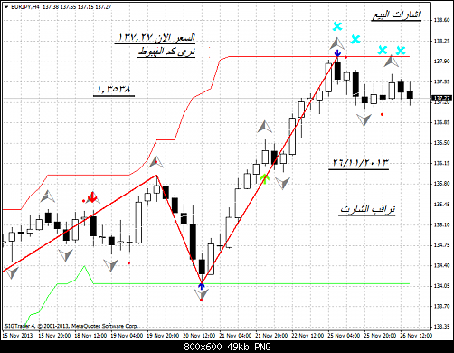 eurjpy-h4-liteforex-group-of        .png‏