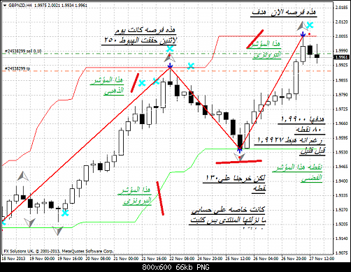 gbpnzd-h4-fx-solutions-uk    4 .png‏