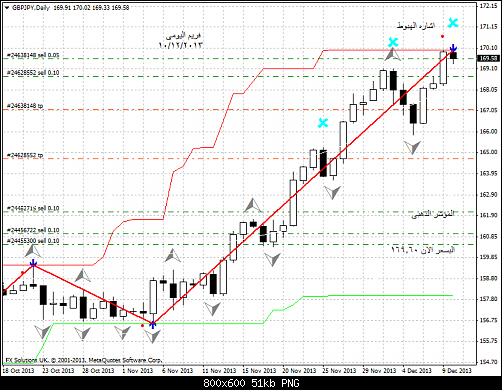 gbpjpy-d1-fx-solutions-uk  1.png‏