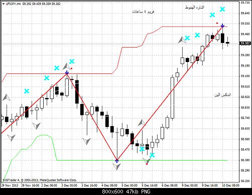 lfxjpy-h4-liteforex-group-of   1.png‏