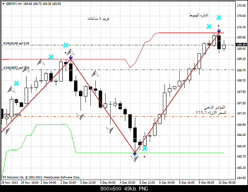 gbpjpy-h4-fx-solutions-uk  2.png‏