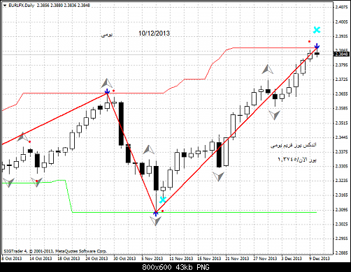 eurlfx-d1-liteforex-group-of    .png‏