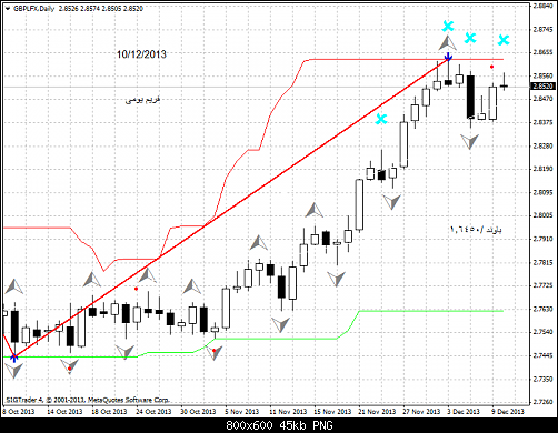 gbplfx-d1-liteforex-group-of   .png‏