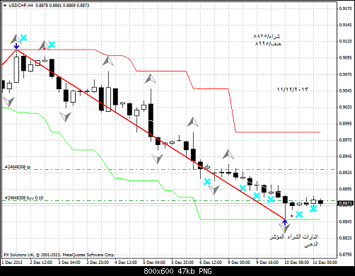 usdchf-h4-fx-solutions-uk  .png‏