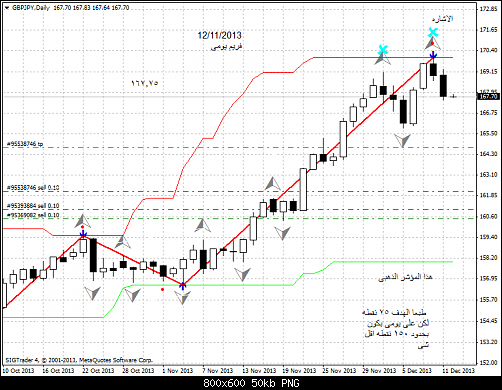 gbpjpy-d1-liteforex-group-of   .png‏