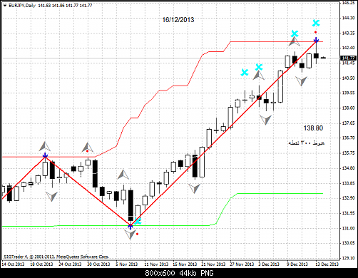 eurjpy-d1-liteforex-group-of    .png‏