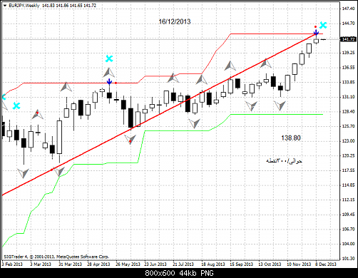 eurjpy-w1-liteforex-group-of    .png‏