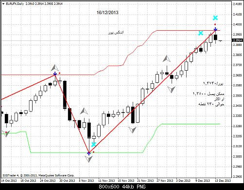 eurlfx-d1-liteforex-group-of   .png‏