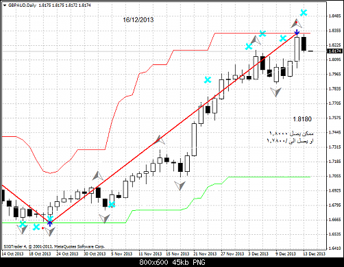 gbpaud-d1-liteforex-group-of     .png‏