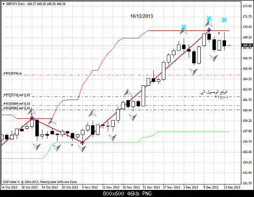 gbpjpy-d1-liteforex-group-of   .png‏