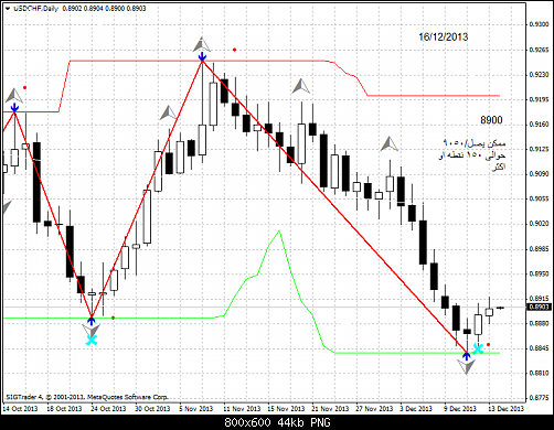 usdchf-d1-liteforex-group-of   .png‏