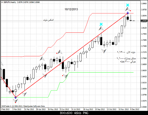 gbplfx-w1-liteforex-group-of   .png‏