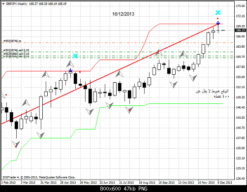 gbpjpy-w1-liteforex-group-of  .png‏