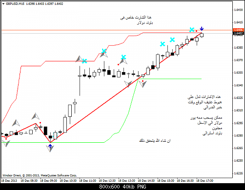 gbpusd-m15-windsor-brokers-ltd      .png‏